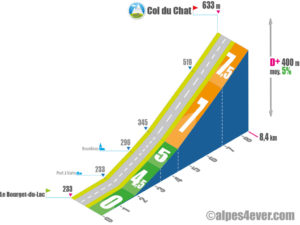 Col du Chat / Versant Sud-Est via Bourdeau