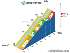 Col du Tourrond / Versant Ouest