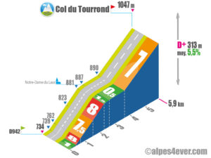 Col du Tourrond / Versant Est