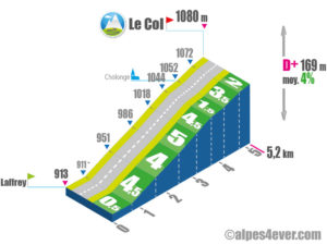 Le Col / Versant Nord