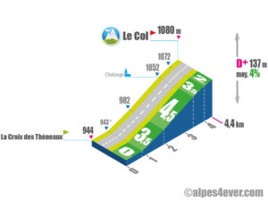 Le Col / Versant Sud