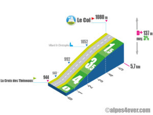 Le Col / Versant Sud via Villard-St-Christophe