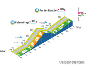 Pas des Blanches / Versant Sud