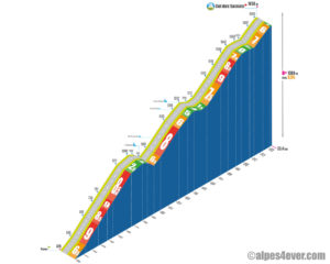 Col des Saisies / versant Ouest-Nord via Cohennoz