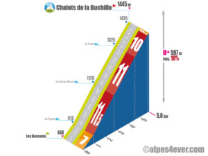 Chalets de la Buchille / Versant Ouest