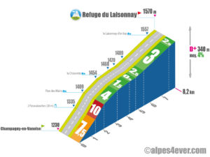 Refuge du Laisonnay / Versant Ouest