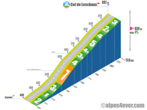 Col de Leschaux / versant Nord - variante 2d