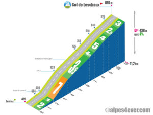 Col de Leschaux / versant Nord - variante 2c