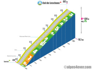 Col de Leschaux / versant Nord - variante 2a