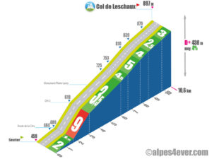 Col de Leschaux / versant Nord - variante 2b