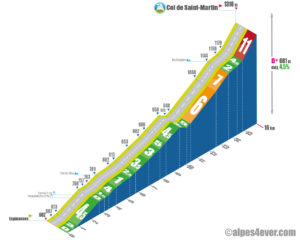 Col de Saint-Martin / Versant Nord-Est