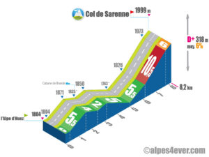 Col de Sarenne / Versant Ouest depuis l'Alpe d'Huez