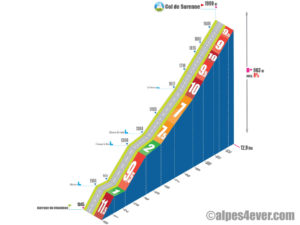 Col de Sarenne / Versant Sud-Est