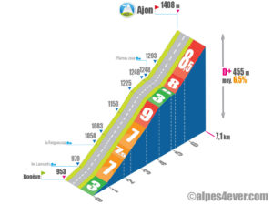 Col de l'Avernaz / Versant Ouest via les Lavouets + Ajon