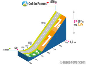 Col du Fanget / Versant Nord