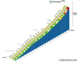 Col du Fanget / Versant Sud