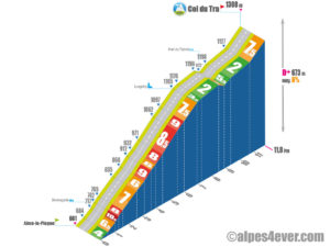 Col du Tra / Versant Est