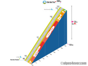 Col du Tra / Versant Ouest