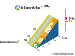 Le Sauze-du-Lac / Versant Sud