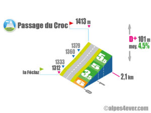 Passage du Croc / Versant Est