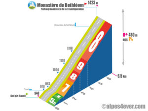 Col de Saxel / Monastère de Bethléem