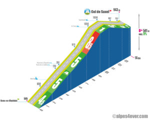 Col de Saxel / versant Nord via D20 via Supersaxel