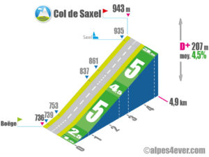 Col de Saxel / versant Sud depuis Boëge via D20