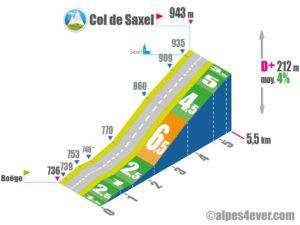 Col de Saxel / versant Sud depuis Boëge via D20 via D320