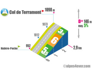 Col de Terramont / Versant Ouest depuis Habère-Poche