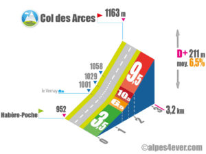 Col des Arces / Versant Sud depuis Habère-Poche