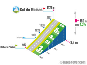 Col des Moises / Versant Sud depuis Habère-Poche