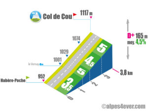 Col de Cou / Versant Sud depuis Habère-Poche