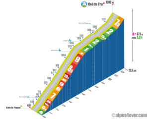 Col du Tra / Versant Est via Montvilliers