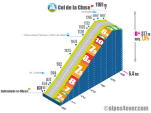 Col de la Cluse / Versant Est