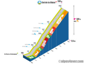 Col de la Cluse / Versant Est-Sud