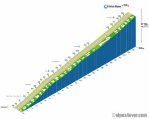 Col de Maure / Versant Sud