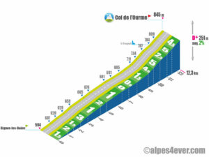 Col de l'Ourme / Versant Sud