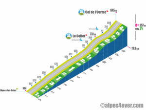 Col de l'Ourme / Versant Sud via Le Collet