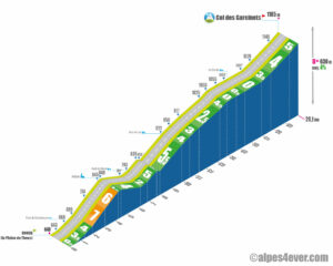 Col des Garcinets / Versant Nord-Ouest via D951a via D1