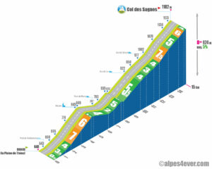 Col des Sagnes / Versant Nord