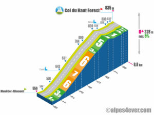 Col du Haut Forest / Versant Ouest