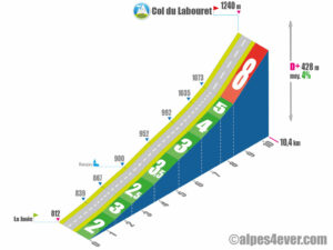 Col du Labouret / Versant Sud