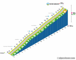 Col du Labouret / Versant Sud-Ouest