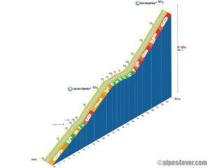 Col d'Andrion / Versant Sud