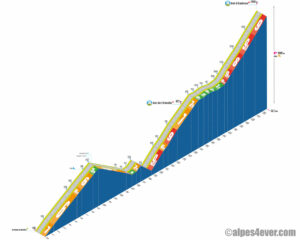 Col d'Andrion / Versant Est-Sud