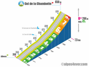 Col de la Chambotte / Versant Est