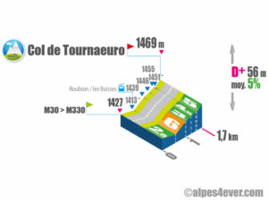 Col de Tournaeuro / Versant Nord