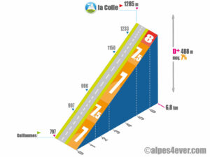 La Colle / Versant Sud