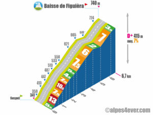 Baisse de Figuièra / Versant Sud-Ouest