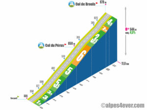 Col de Brouis / Versant Sud